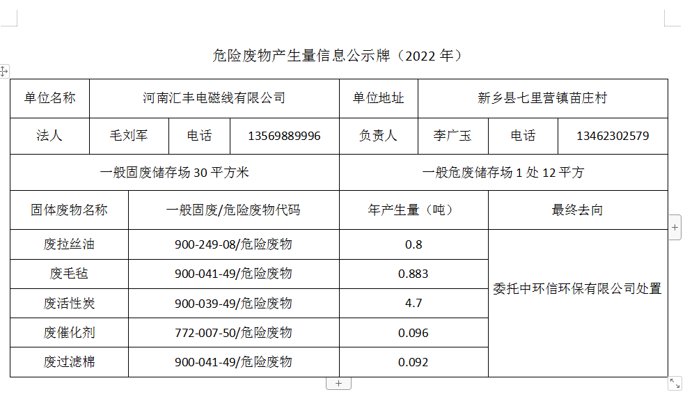 危險廢物產(chǎn)生量信息公示牌（2022）