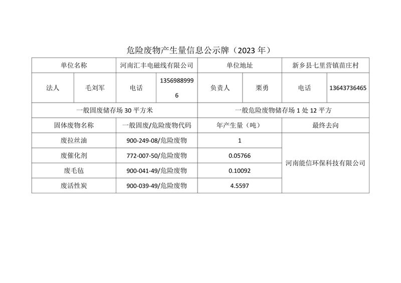 2023年河南匯豐電磁線有限公司危險(xiǎn)廢物信息公開(kāi)表